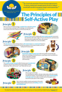 Principles of Play poster thumbnail